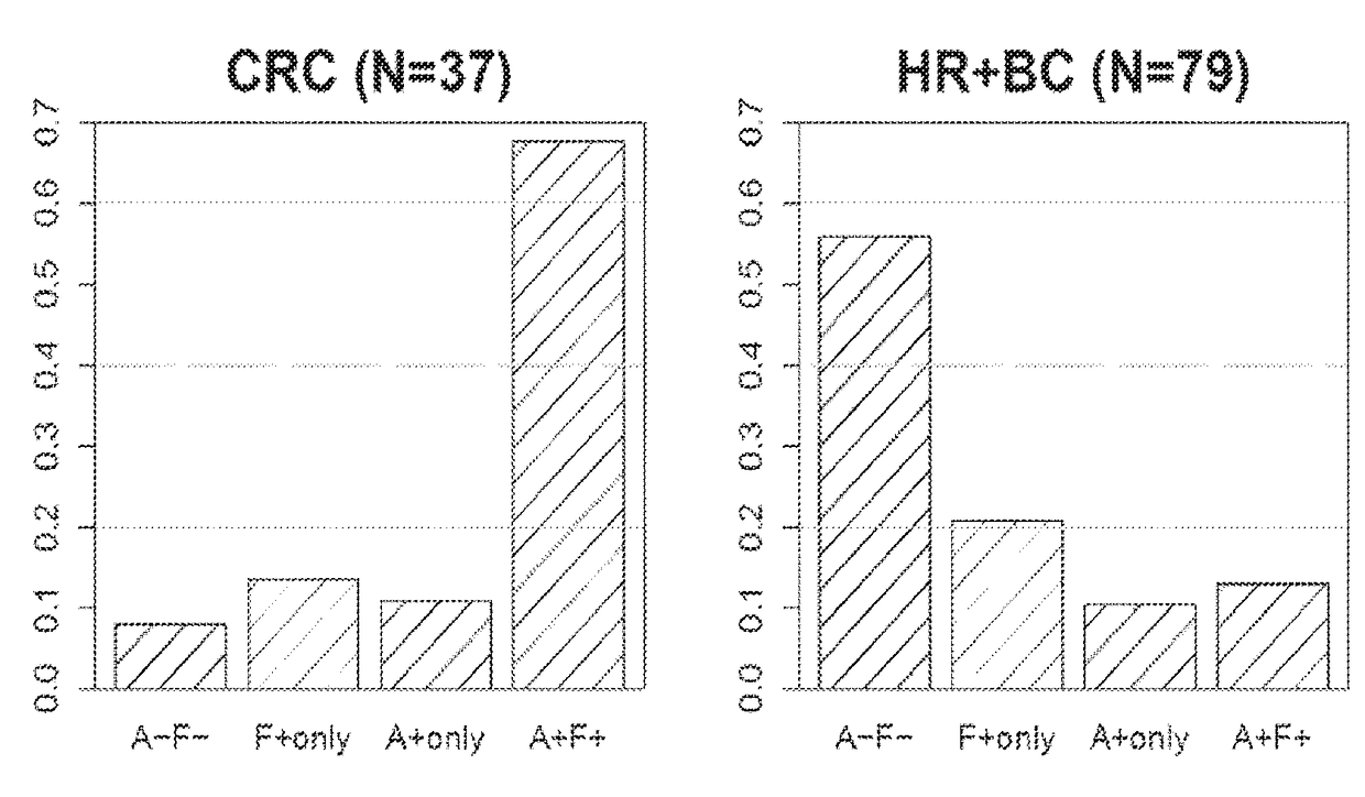 Methods of treating cancer using pd-1 axis binding antagonists and il-17 binding antagonists