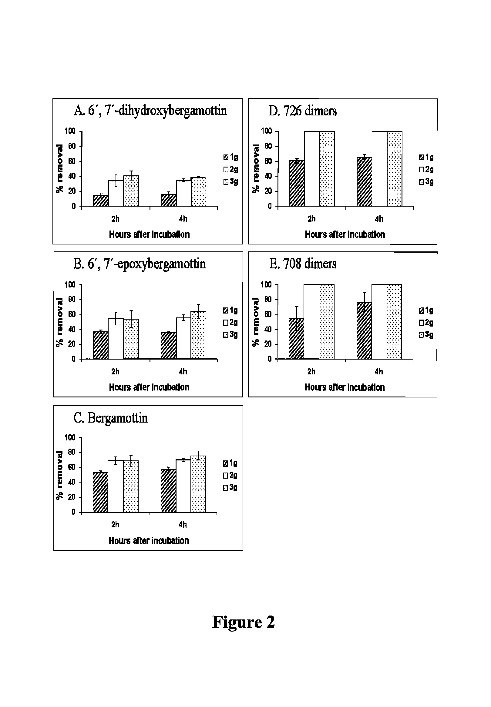 Furanocoumarin removal from grapefruit juice by edible fungal hyphae