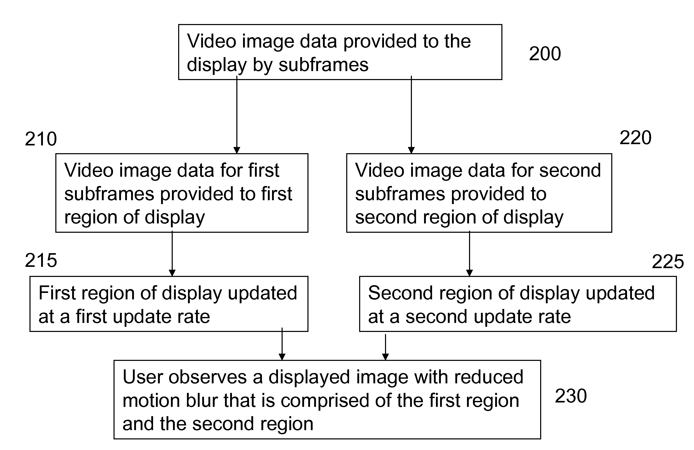 Display of video with motion