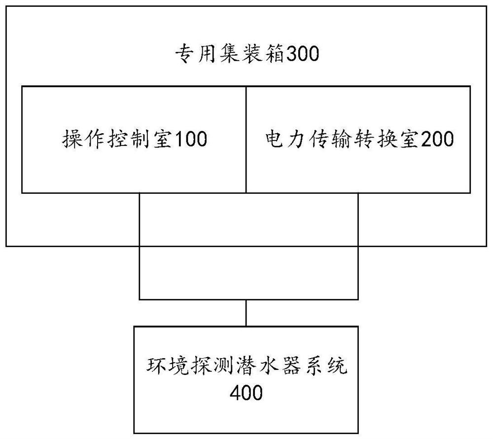 Deep sea environment detection platform