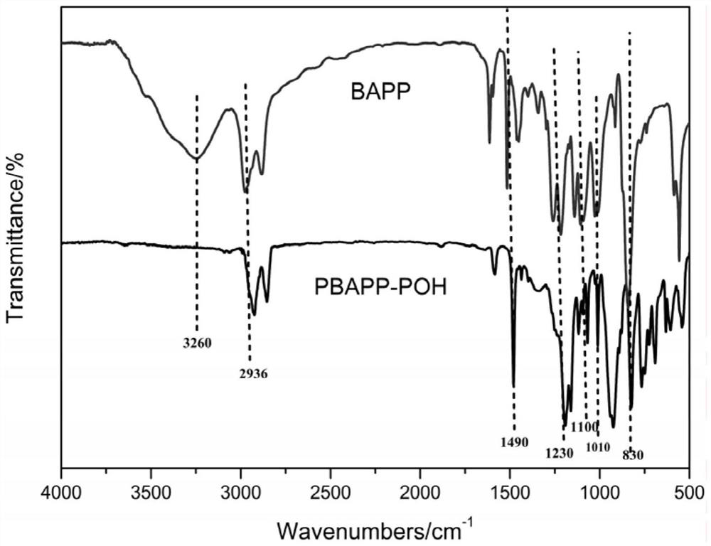 A polyphosphazene anion exchange membrane loaded with hydrogenated aromatic heterocyclic quaternary phosphonium cation units and its preparation method