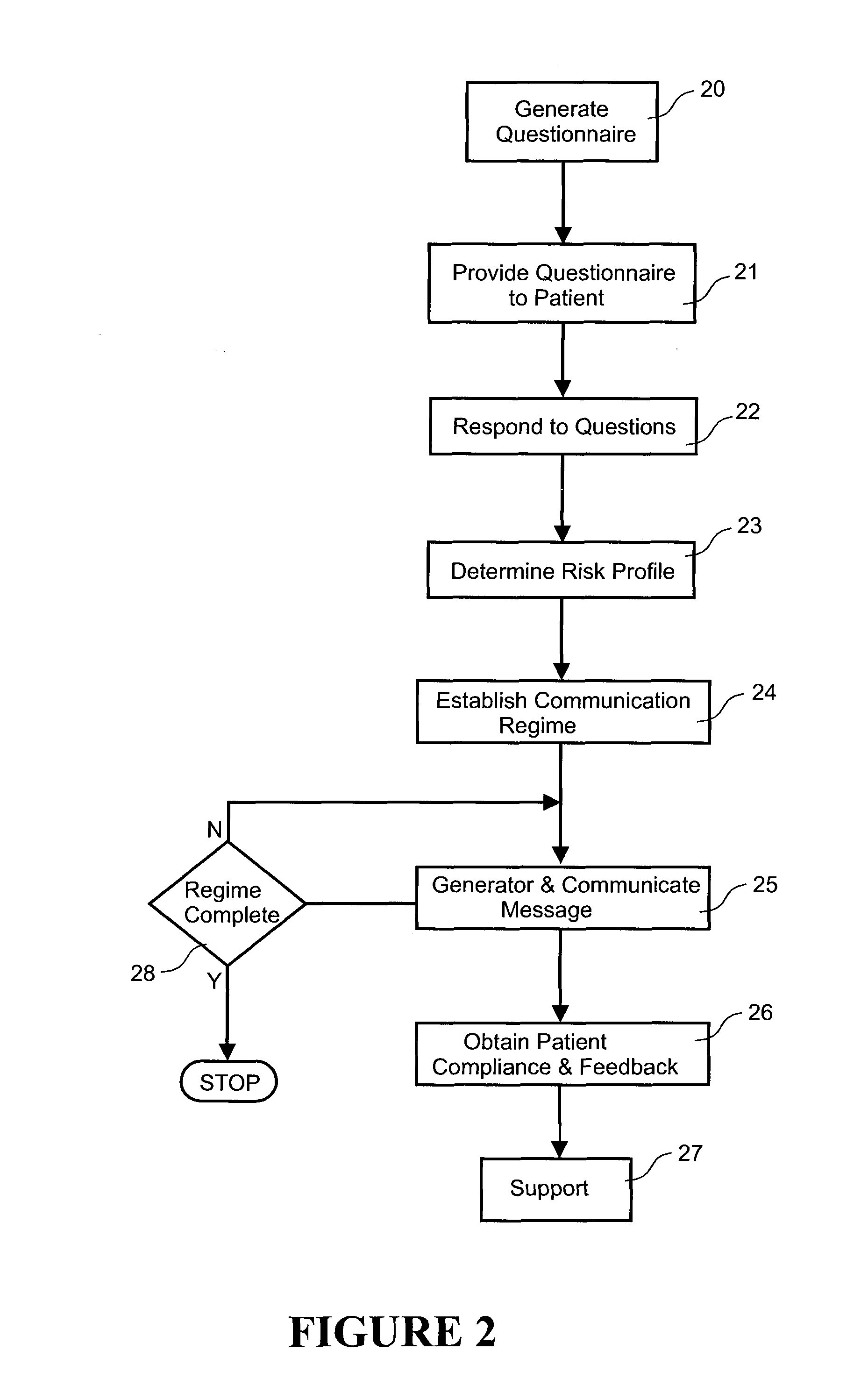 Method and apparatus for improving breathing therapy compliance