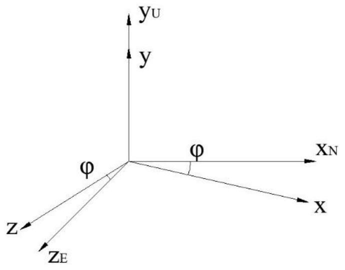 A Method of Calculating Aircraft Attitude Using Geomagnetic Information and Angular Rate Gyroscope