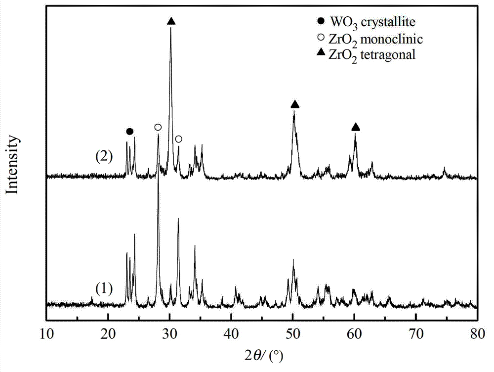 Preparation method of WO3/ZrO2 solid super acidic catalyst