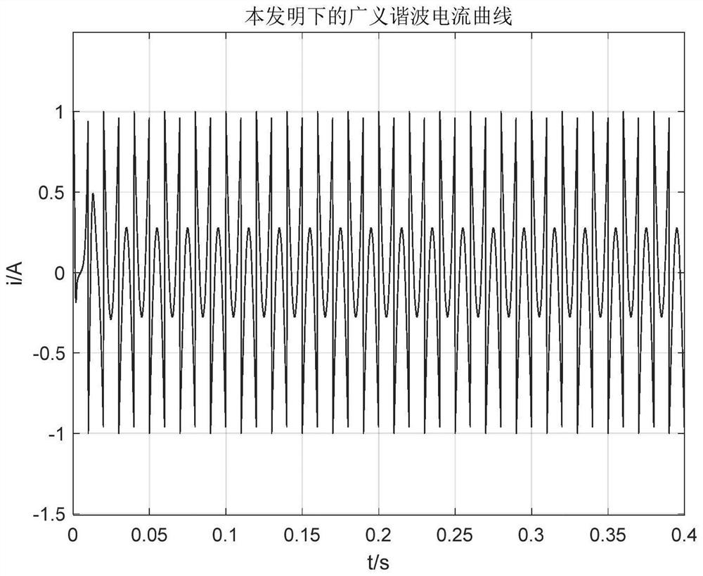 Variable step harmonic current detection method based on arc tangent function