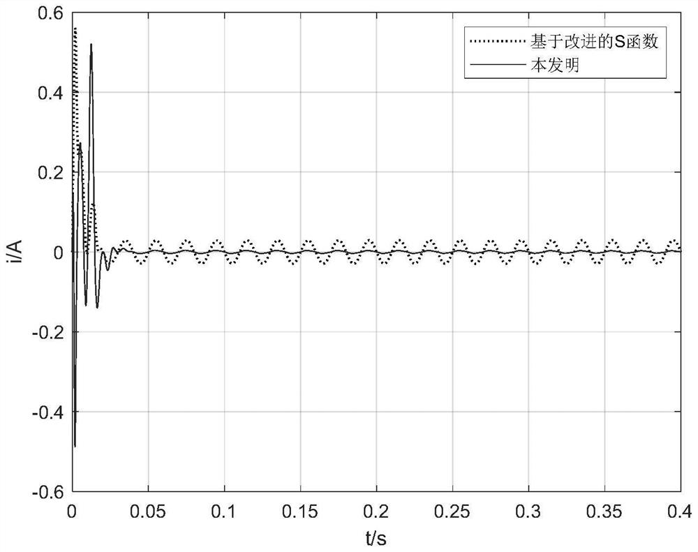 Variable step harmonic current detection method based on arc tangent function