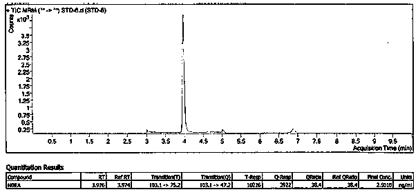Method for treating azide ions, non-genotoxic impurity Sartan raw material medicine and immediate thereof