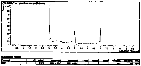 Method for treating azide ions, non-genotoxic impurity Sartan raw material medicine and immediate thereof
