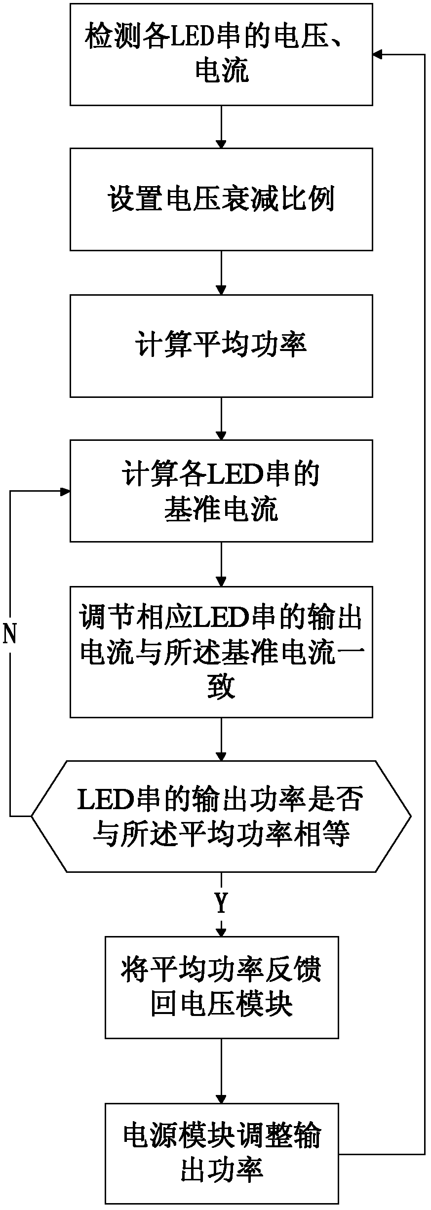 A kind of LED backlight driving method, LED backlight driving circuit and liquid crystal display device