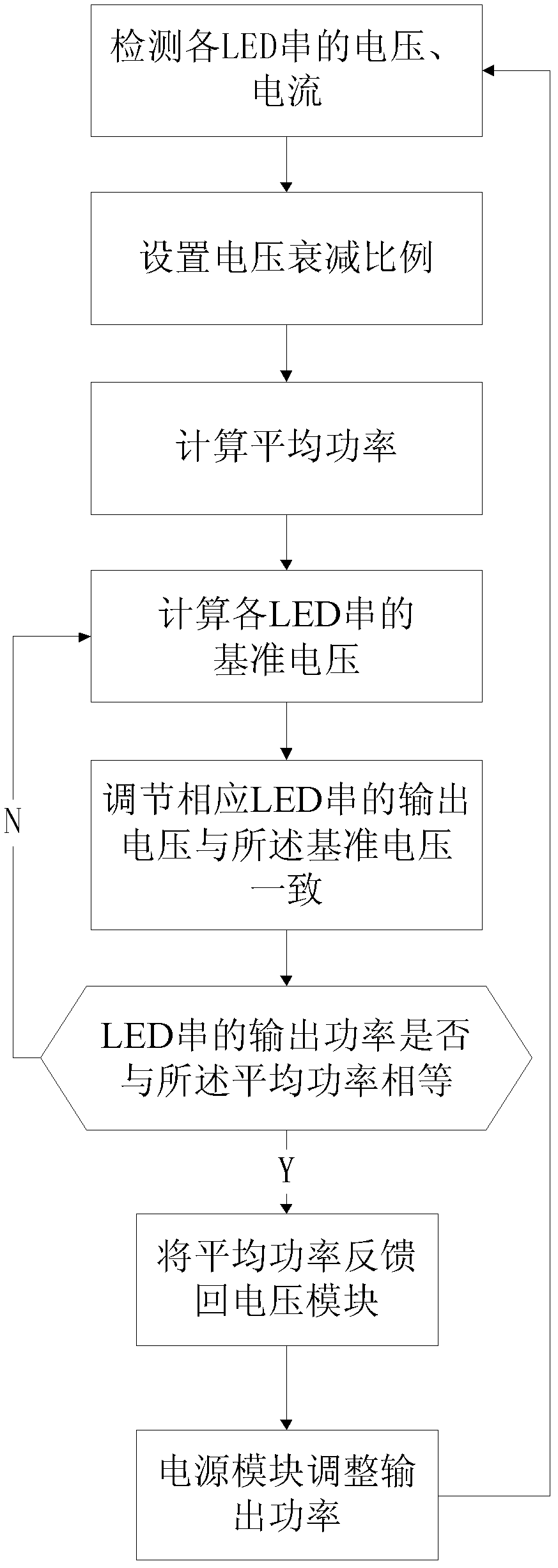 A kind of LED backlight driving method, LED backlight driving circuit and liquid crystal display device