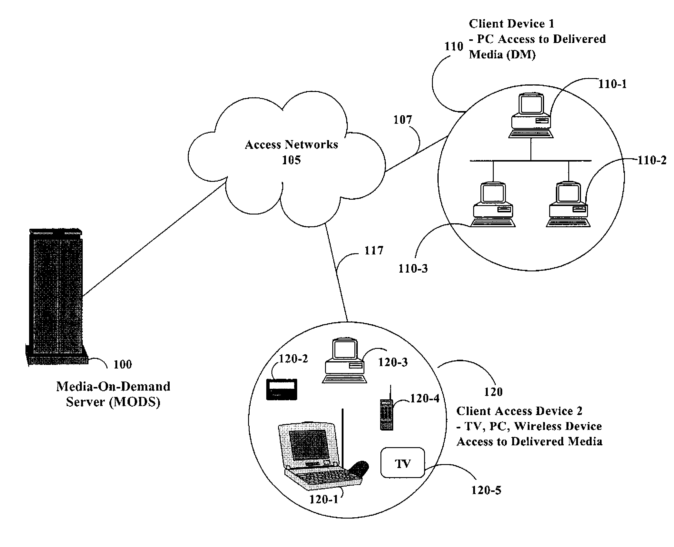 User controlled multi-device media-on-demand system