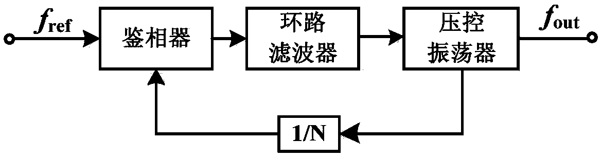 A single-frequency strong interference suppression system applied to energy-carrying communication systems