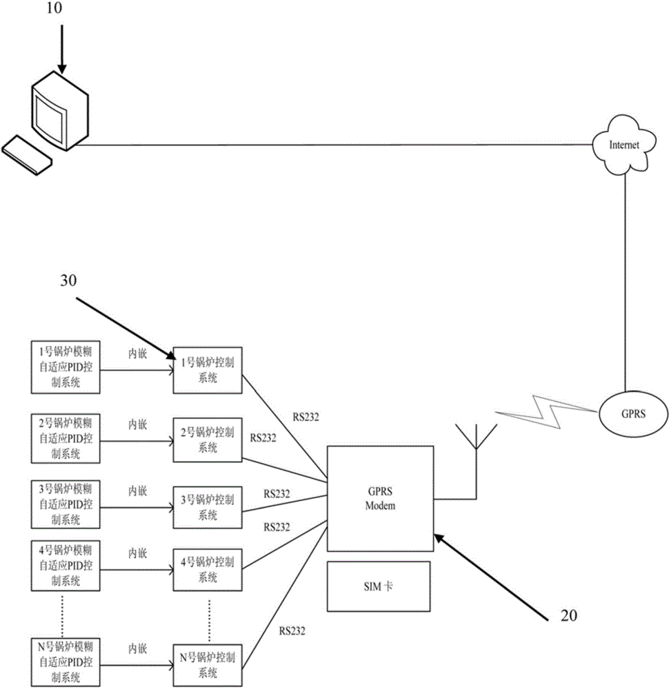 Boiler heating intelligent control system and method based on internet of things