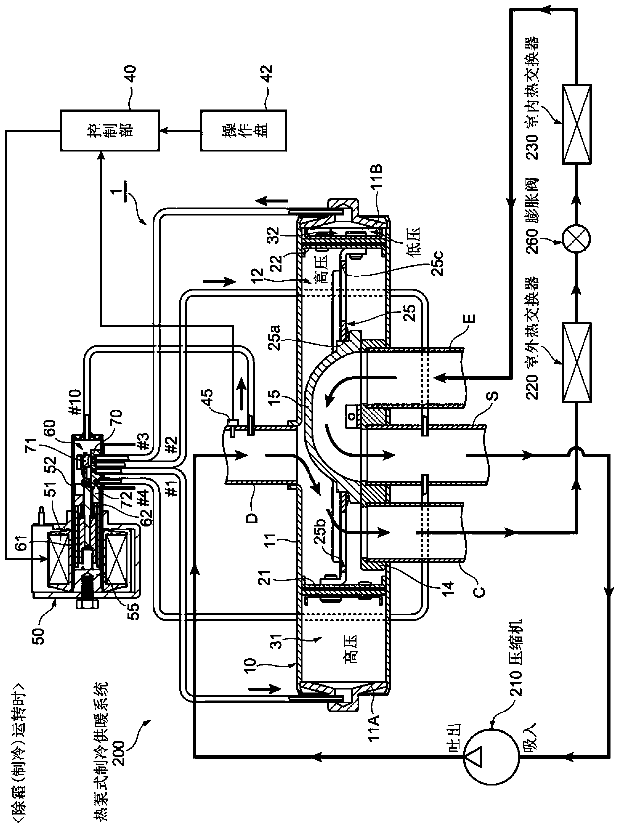 Direct acting solenoid valve and four-way switching valve equipped with it as a pilot valve