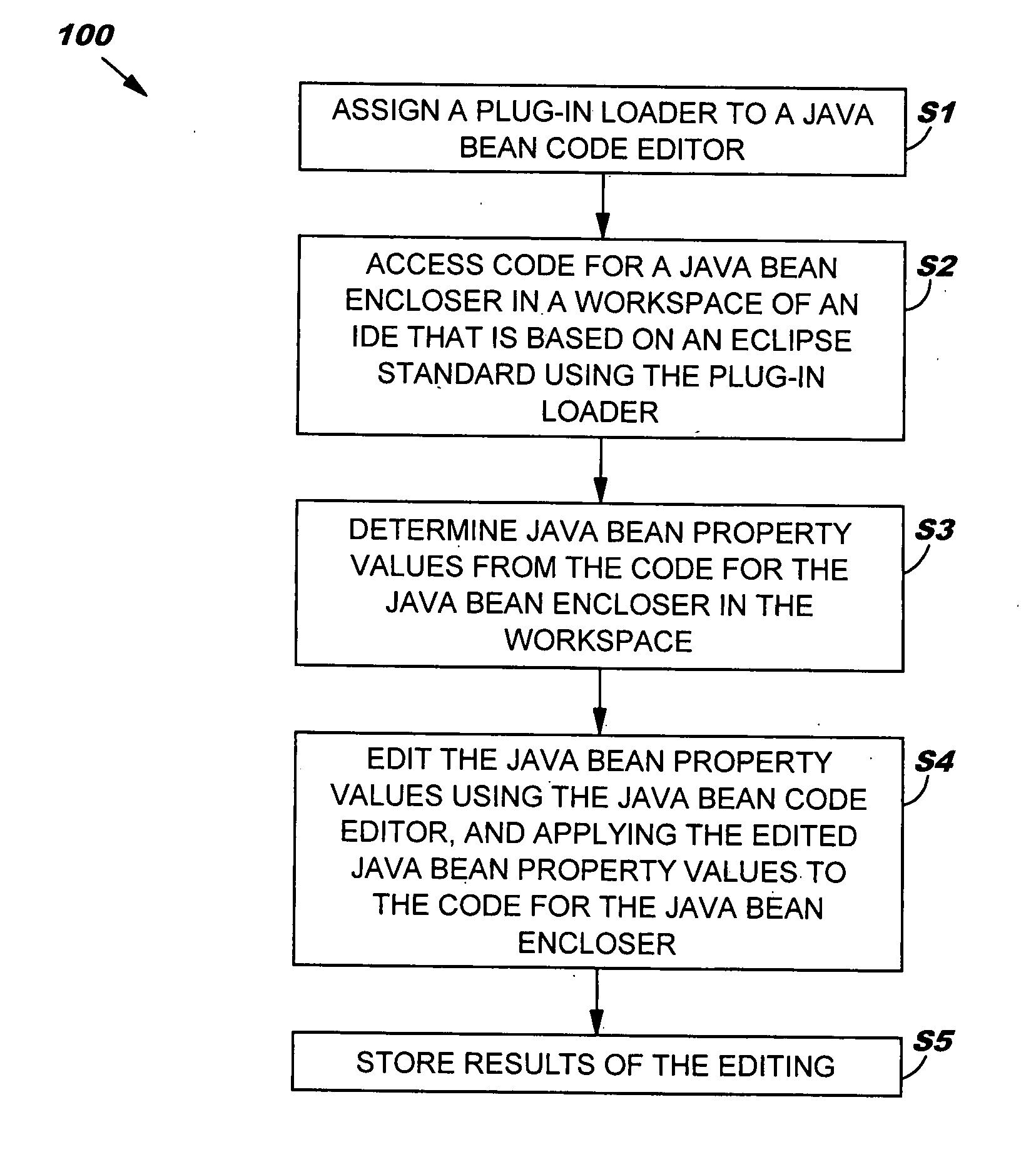 Method, plug-in and program product for customizing java bean properties
