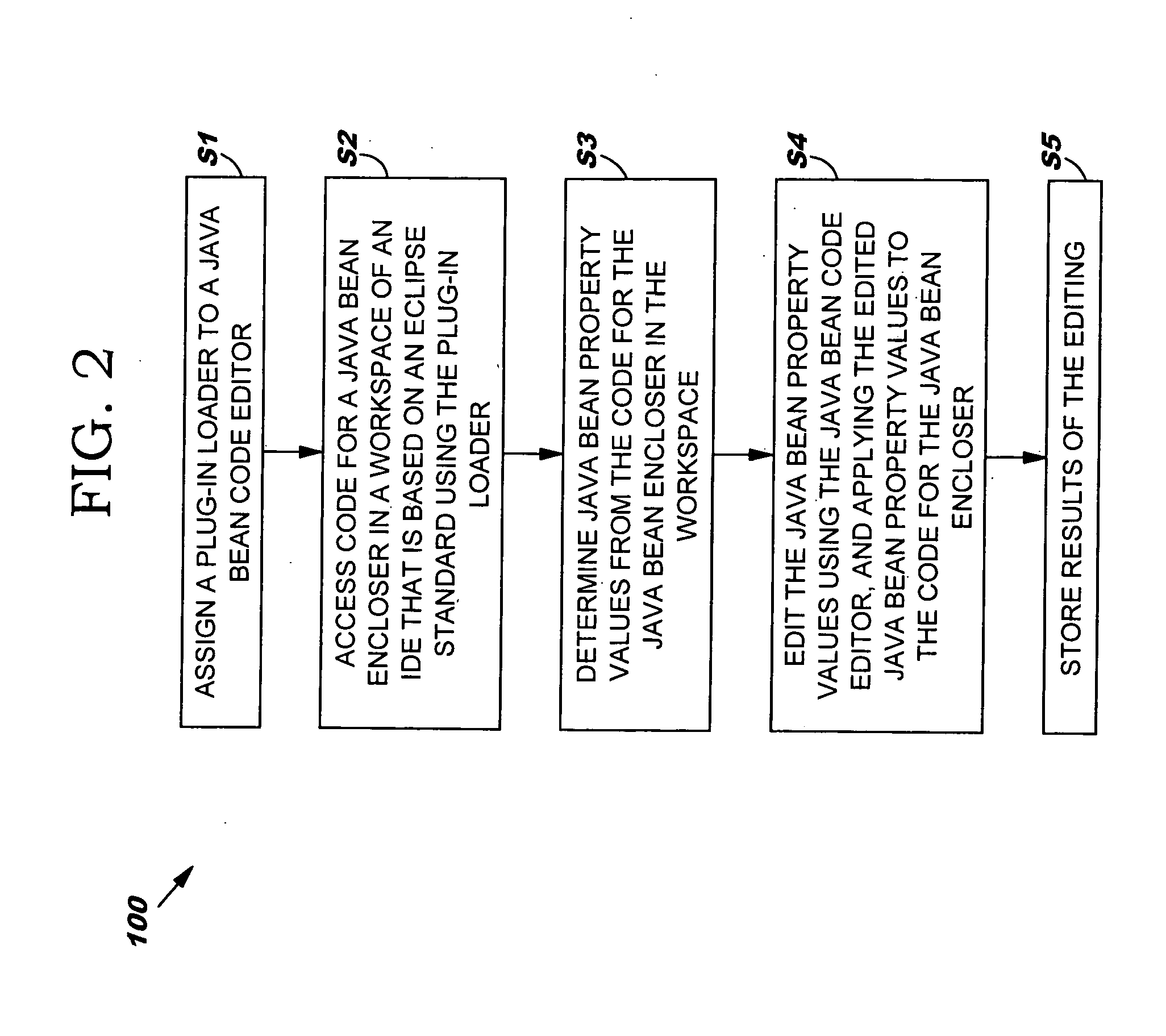 Method, plug-in and program product for customizing java bean properties