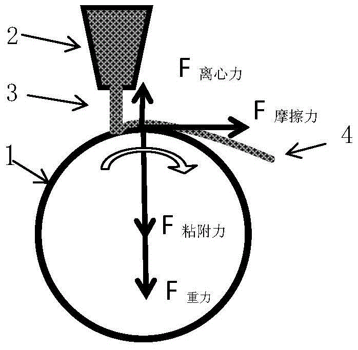 A method for preparing amorphous alloy thin strip by disc-type single-roller throwing strip