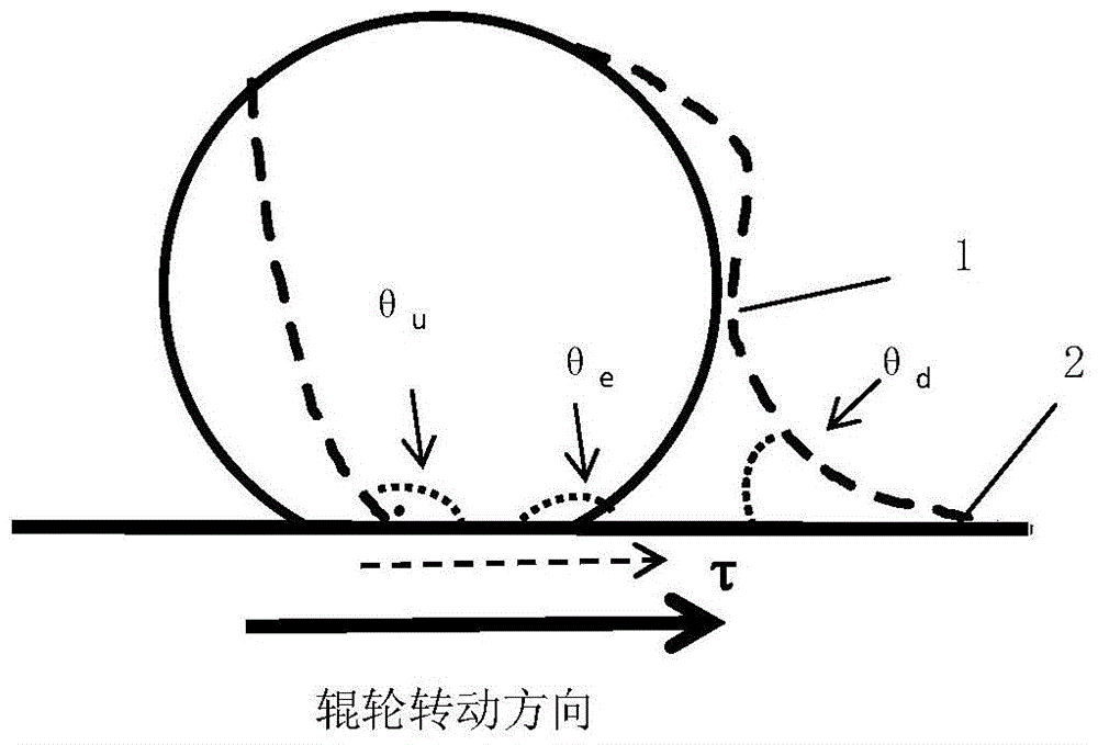 A method for preparing amorphous alloy thin strip by disc-type single-roller throwing strip