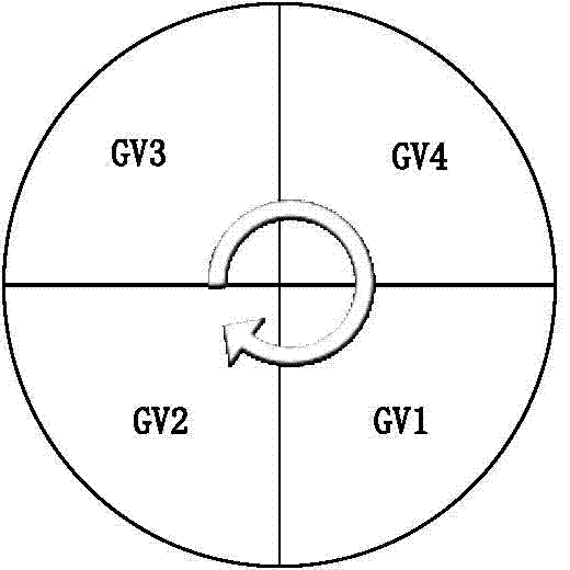 Method for optimizing steam turbine high pressure regulating valve steam inlet sequence testing experiment