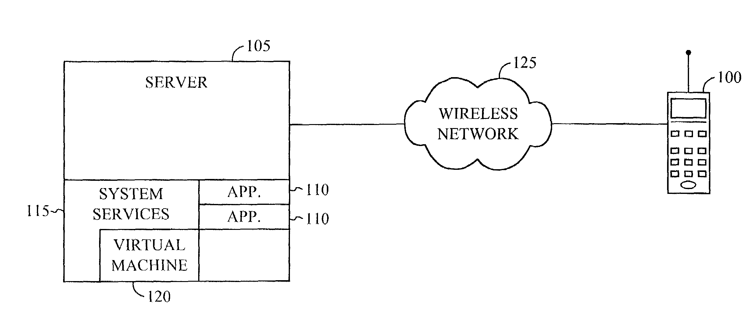 Dynamically downloading and executing system services on a wireless device