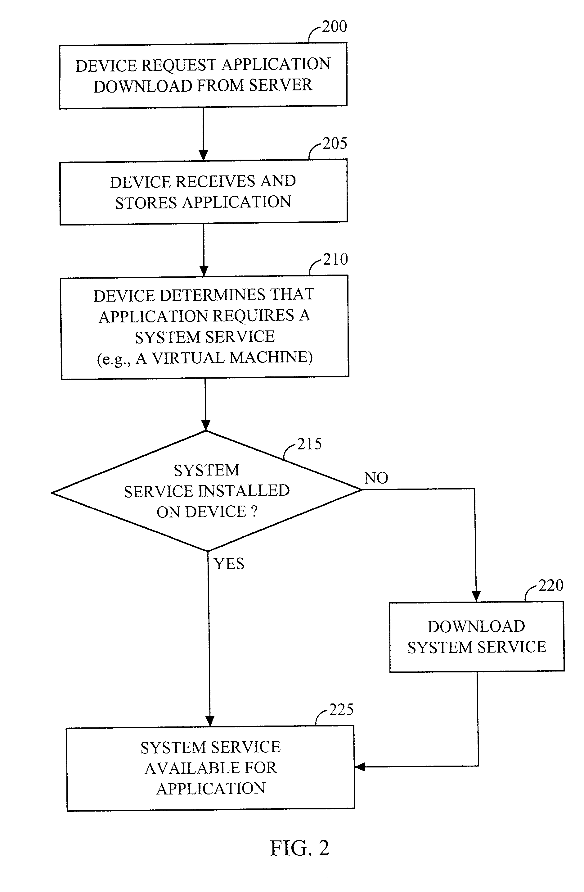 Dynamically downloading and executing system services on a wireless device