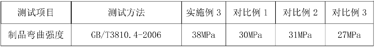 High-performance ceramic tile prepared from red mud and preparation method of high-performance ceramic tile