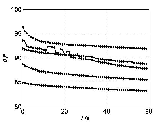 Method for detecting hydrophobic nature of composite insulator based on dynamic contact angles