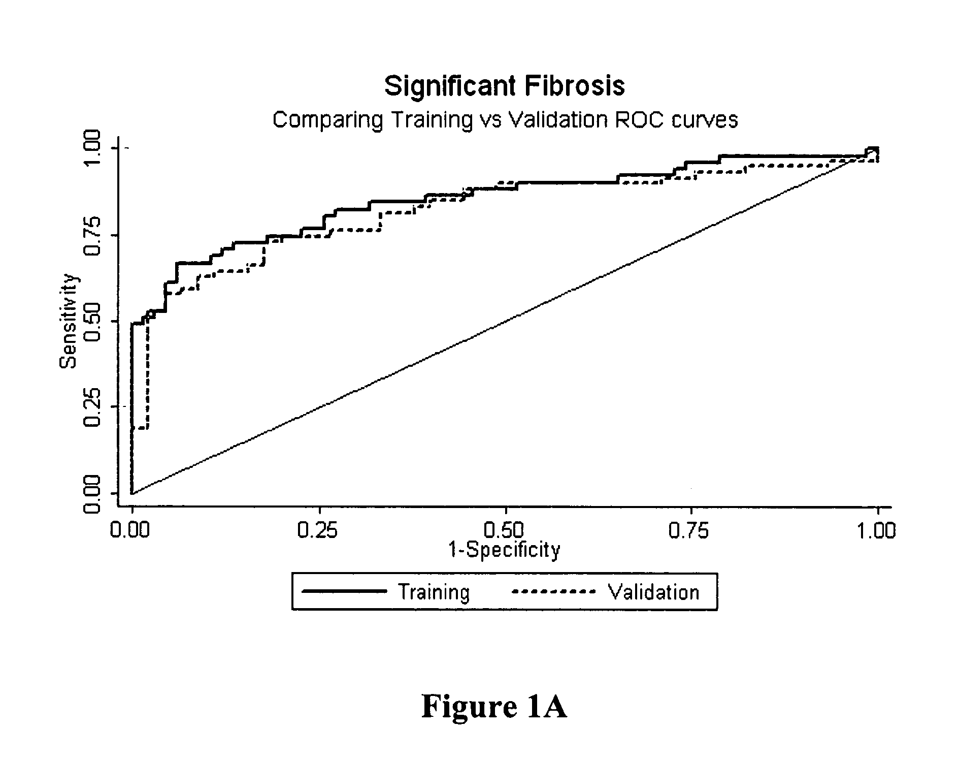 Method and system for predicting liver fibrosis and related pathologies