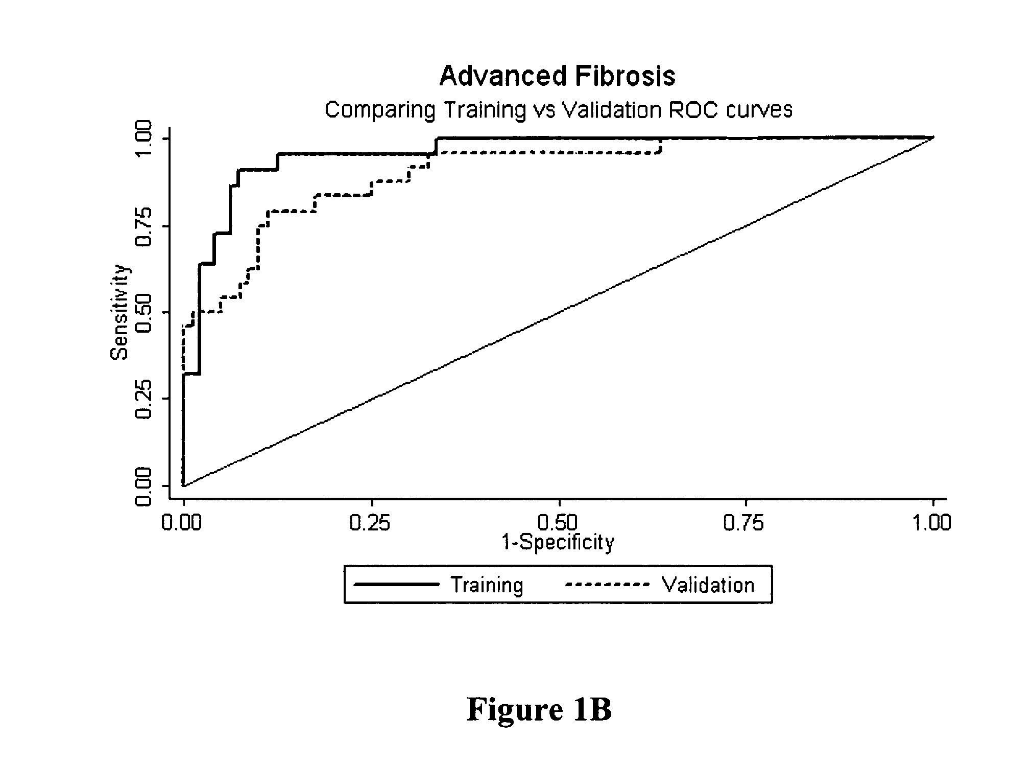 Method and system for predicting liver fibrosis and related pathologies