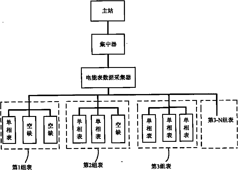 Method and device for collecting data in automatic meter reading system