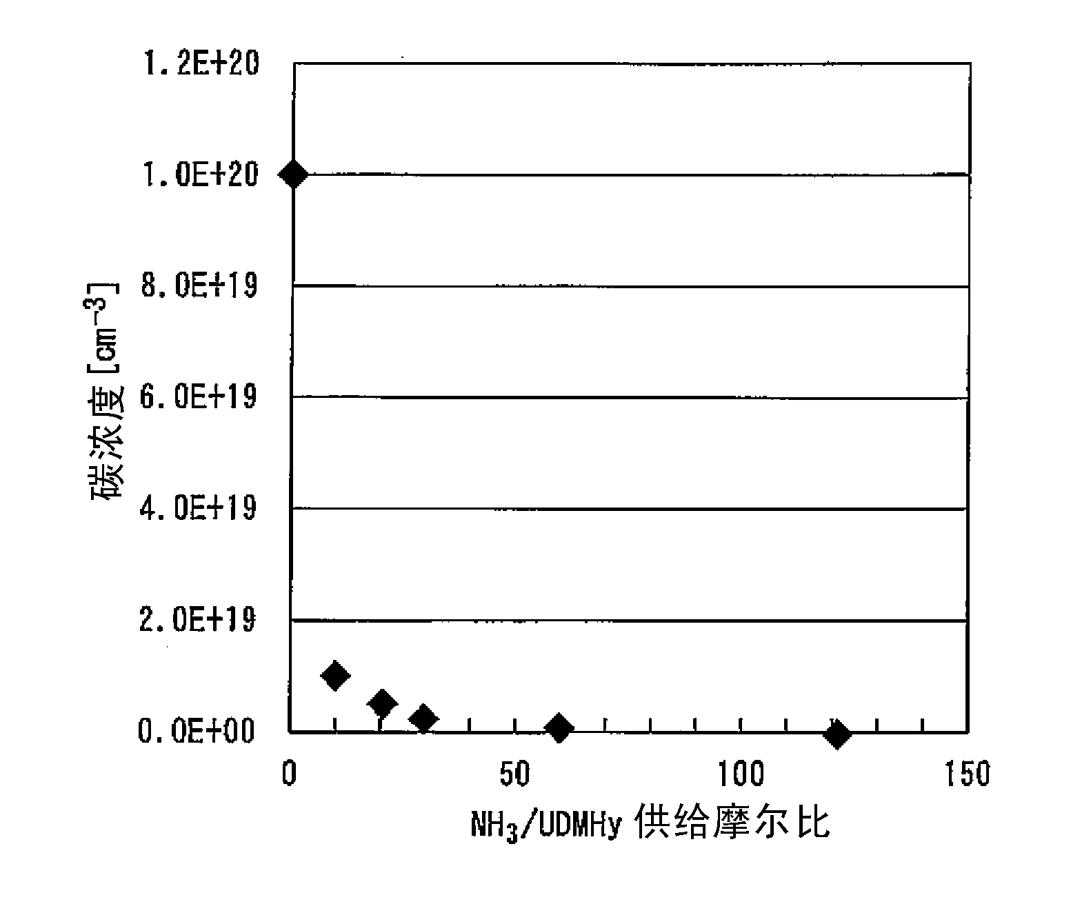 Method of manufacturing nitride semiconductor device