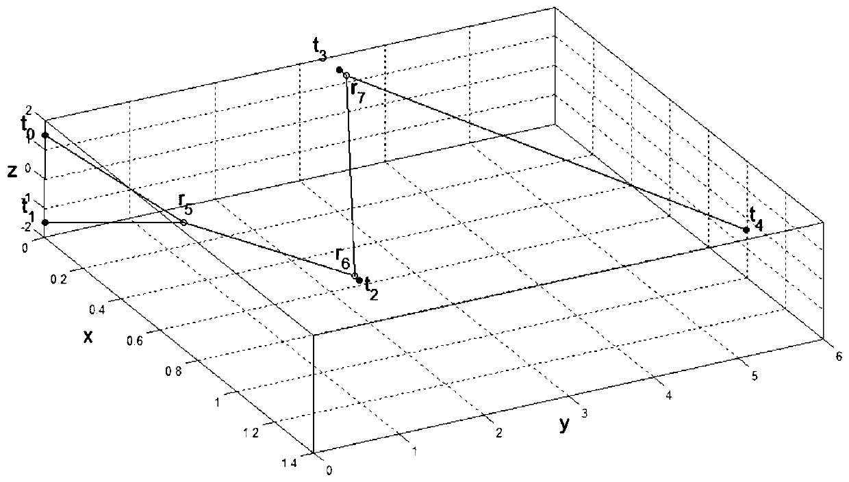 A network transmission method using three-dimensional space network coding