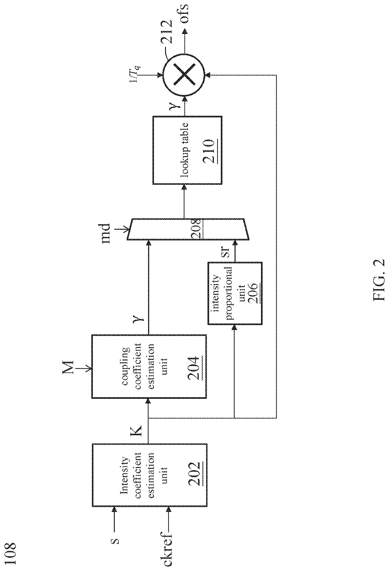 Transmitter with self-interference calibration ability and transmission method with self-interference calibration ability
