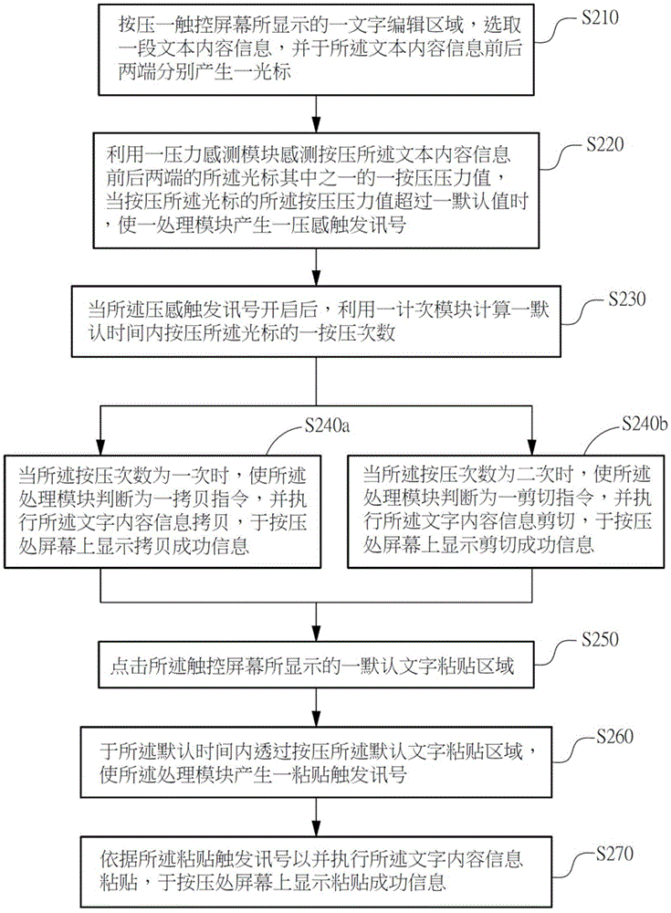 Method and system for rapidly completing text editing through pressure touching technology