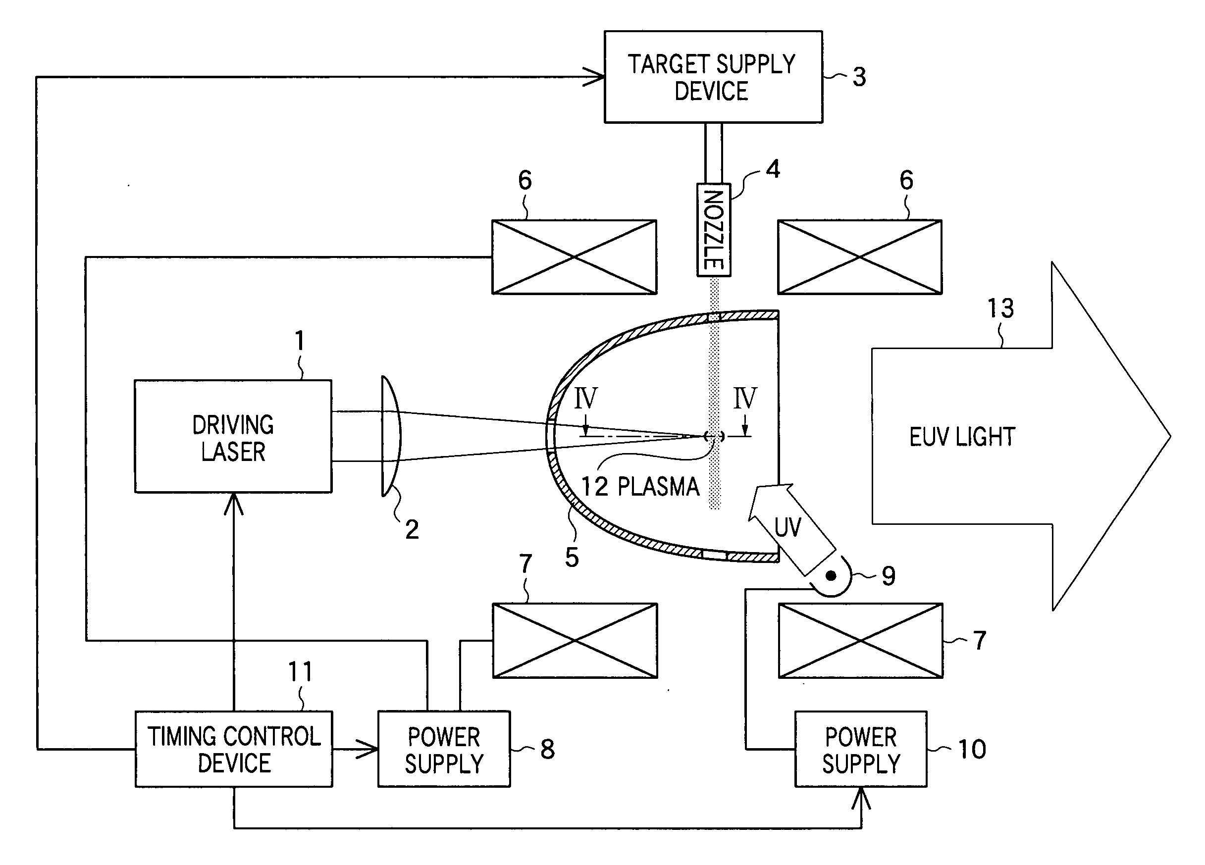 Light source device and exposure equipment using the same