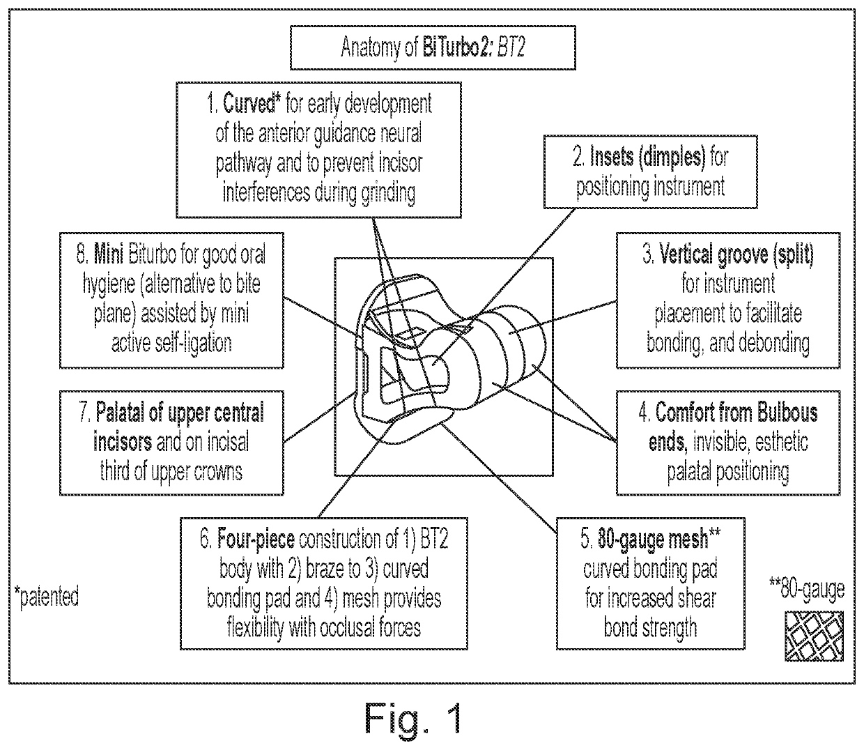 Orthodontic device for overbite correction