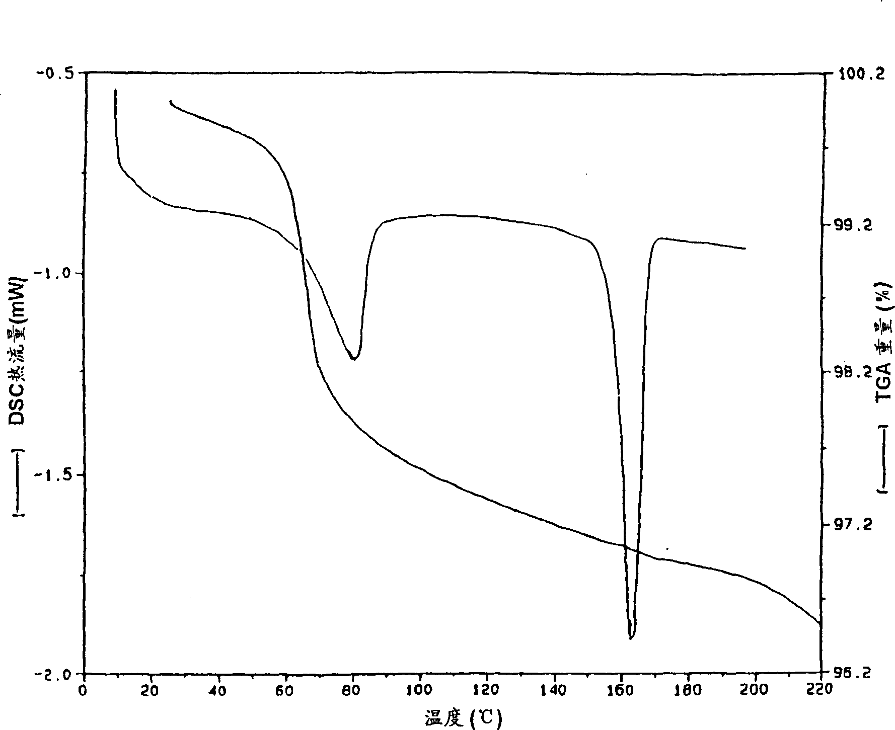 6-hydroxy-3(4-[2-(piperidine-1-group)oxyethyl group]phenoxy)-2-(4-methoxy phenyl) benzo[b] thiophene hydrochloride salt