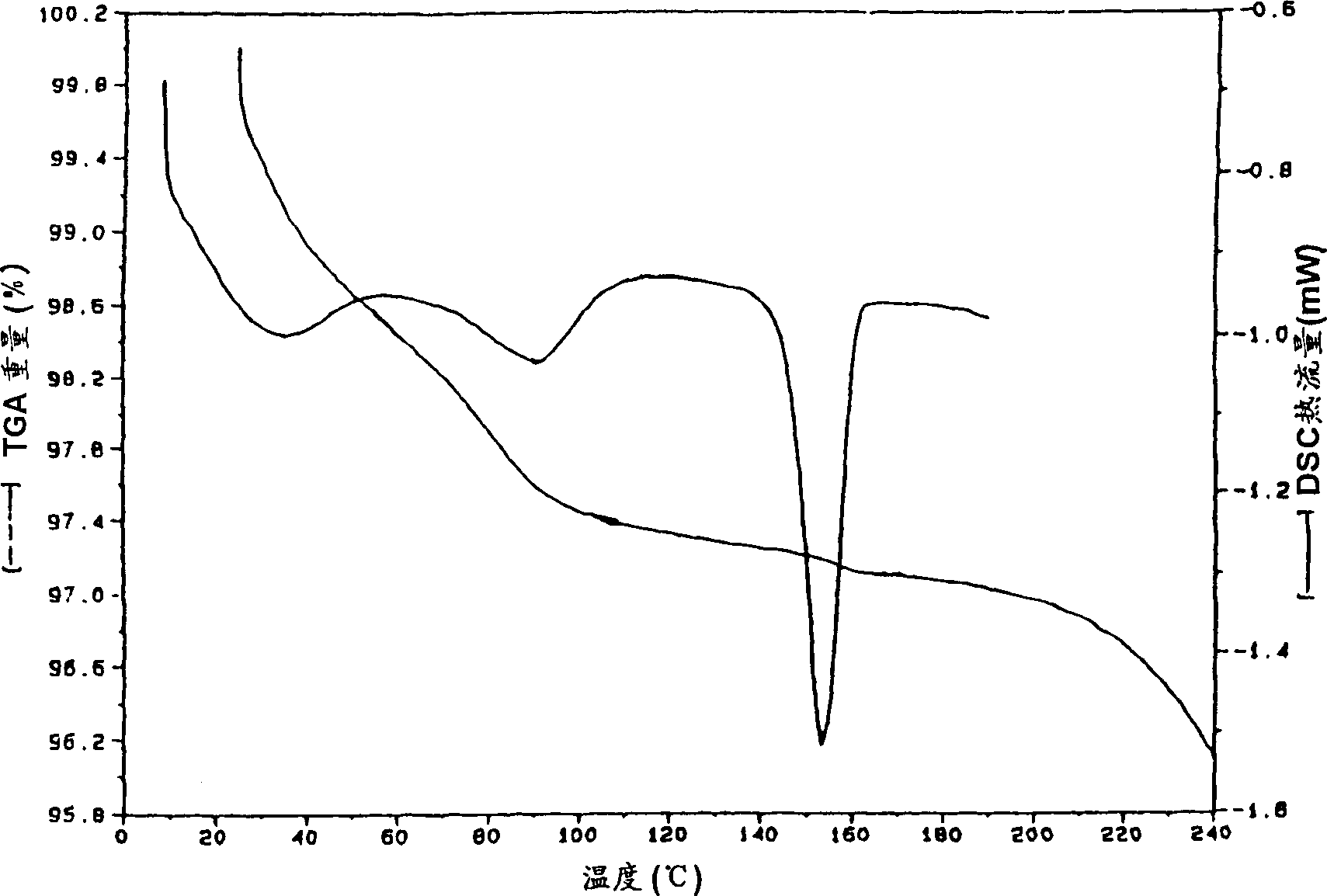 6-hydroxy-3(4-[2-(piperidine-1-group)oxyethyl group]phenoxy)-2-(4-methoxy phenyl) benzo[b] thiophene hydrochloride salt