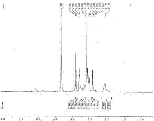 Betaine type salt-resistant polymer and preparation method thereof