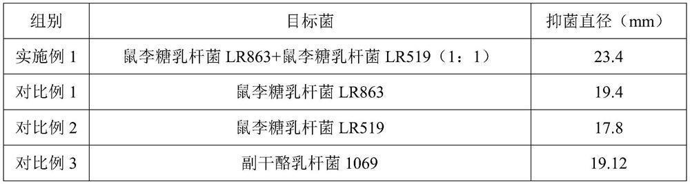 A kind of Lactobacillus rhamnosus lr863 and Lactobacillus rhamnosus lr519 that synergistically inhibit Helicobacter pylori and their application