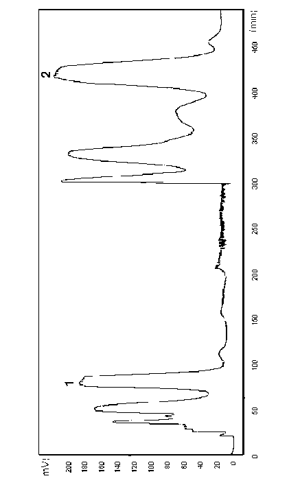 Method for quickly separating and preparing high-purity deoxyrhapontin and rhapontin
