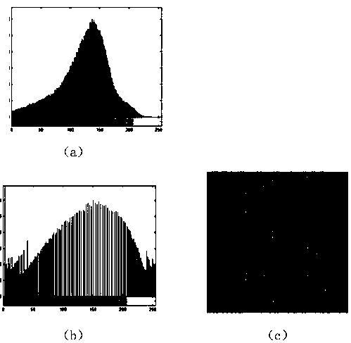 Digital method for detecting yarn diameter and yarn evenness