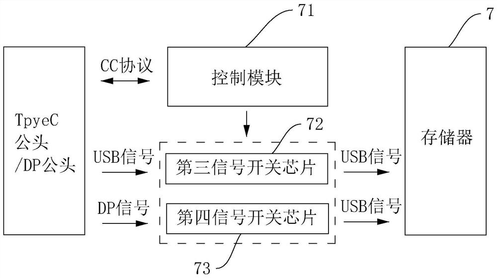 Bidirectional universal video switching device and control method thereof