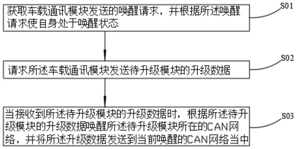 OTA upgrading method and system, readable storage medium and vehicle