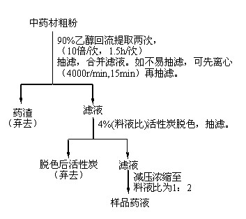 Extraction method for diverse wormwood herb and application of extractive of diverse wormwood herb