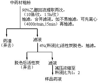 Extraction method for diverse wormwood herb and application of extractive of diverse wormwood herb