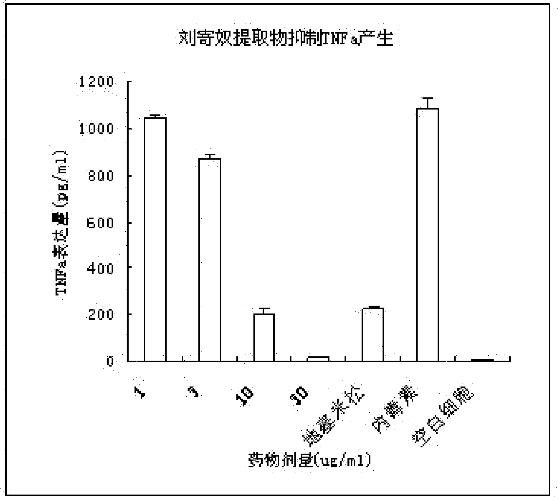 Extraction method for diverse wormwood herb and application of extractive of diverse wormwood herb