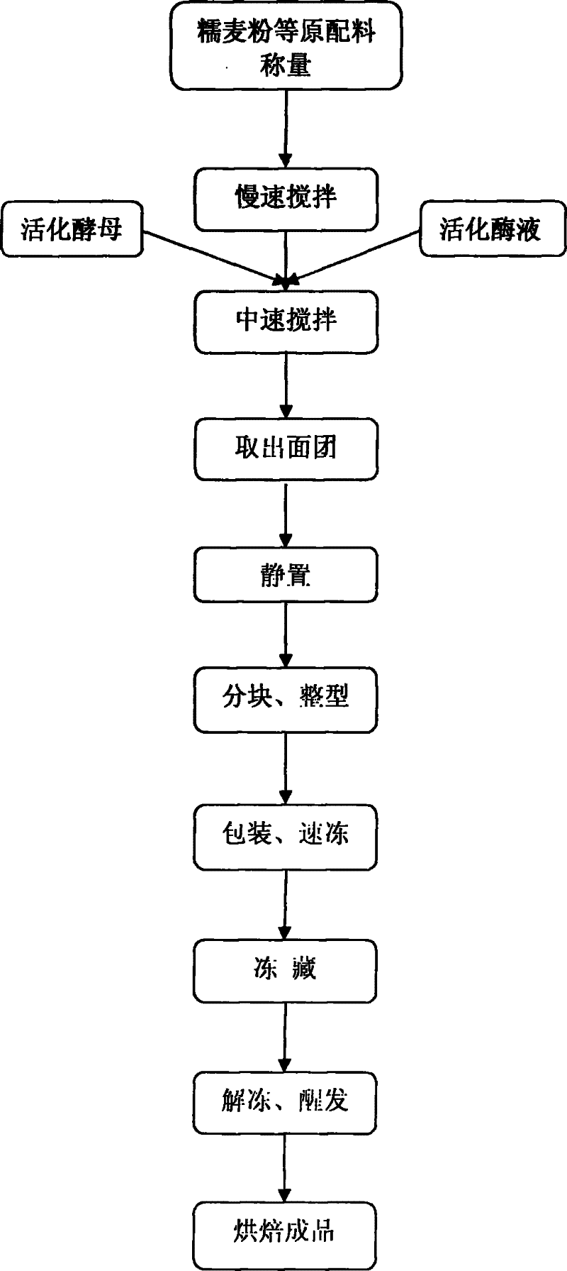 Frozen waxy wheat dough and production method thereof
