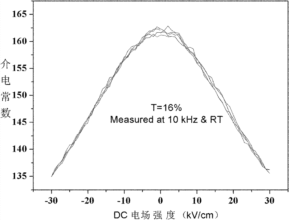 Tunable dielectric barium strontium titanate based composite silicate microwave dielectric material and preparation thereof