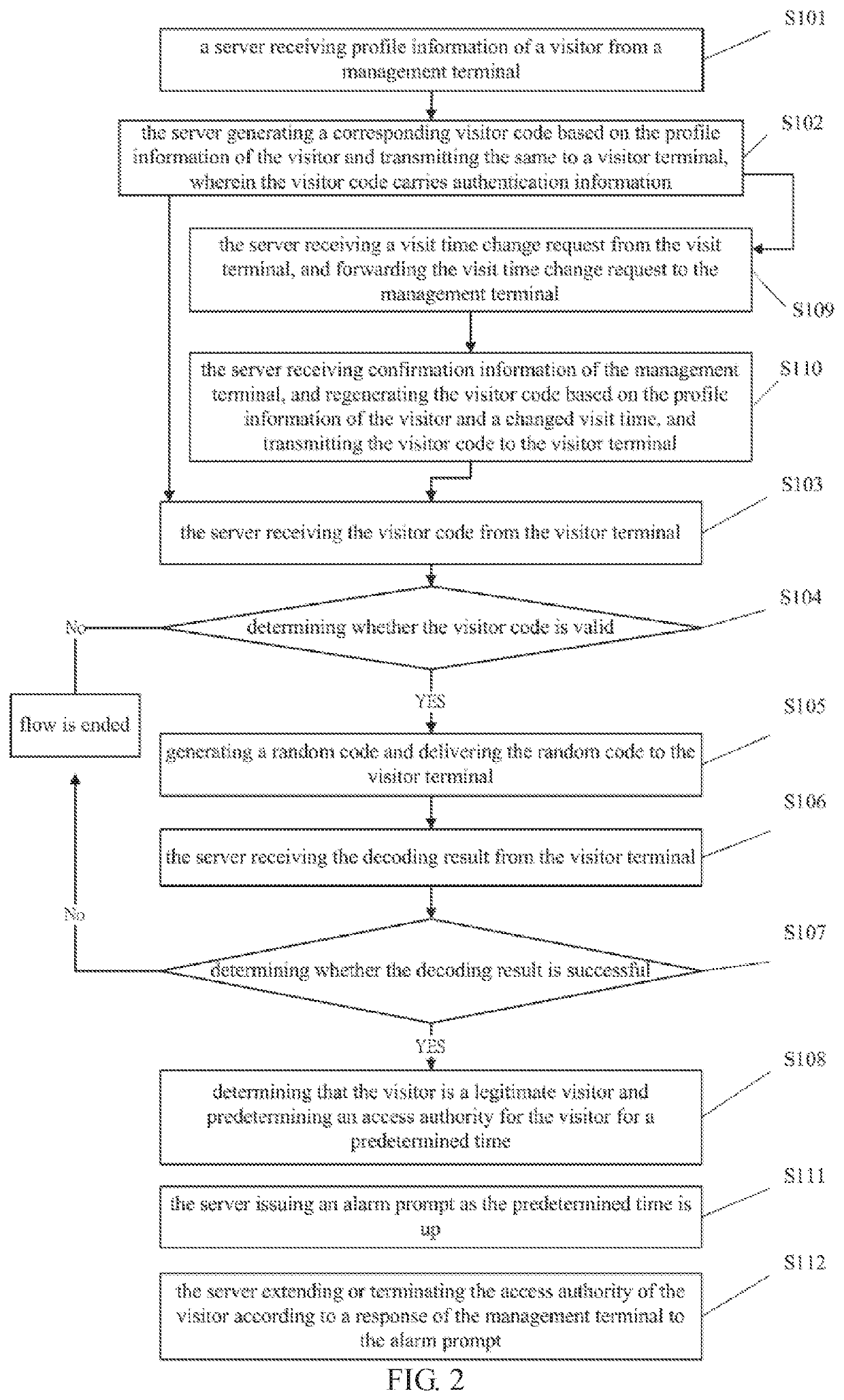 Method, server, smart terminal and storage device for access authentication